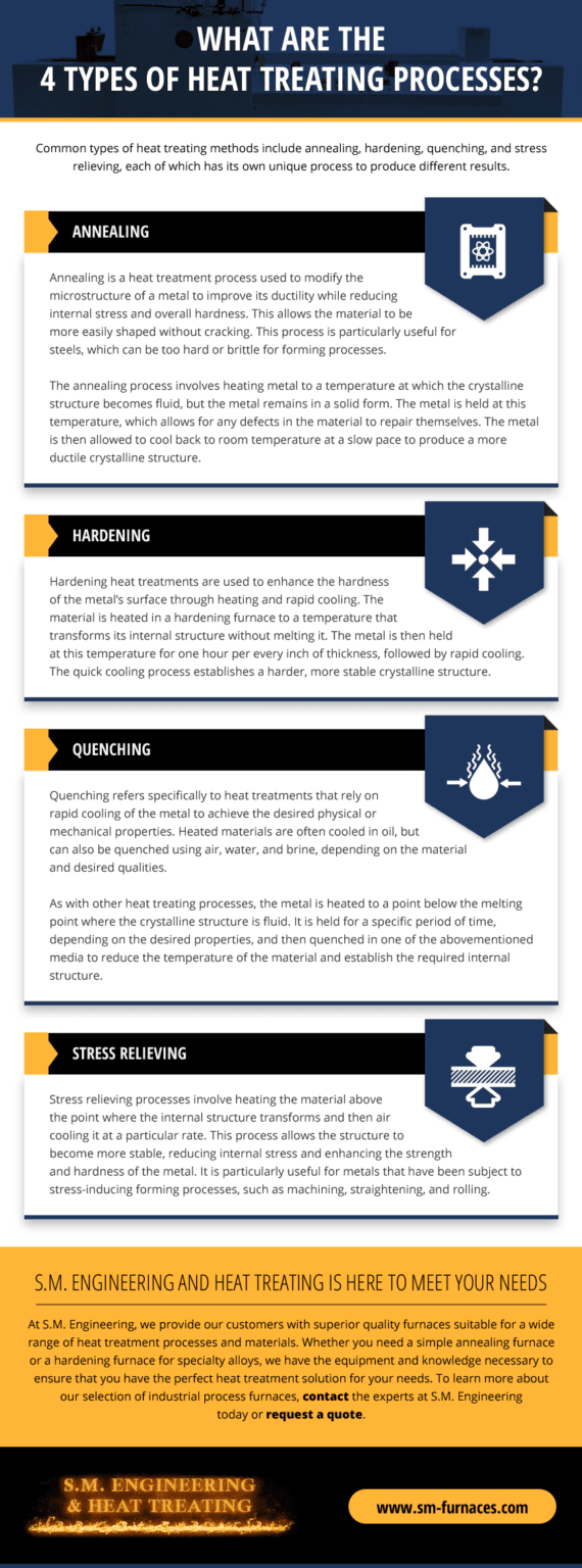 4 Types of Heat Treating S.M. Engineering & Heat Treating